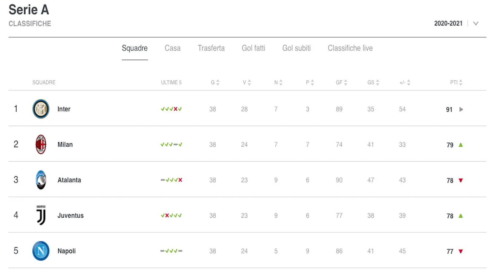 Podcast sul calcio: 5 show da ascoltare